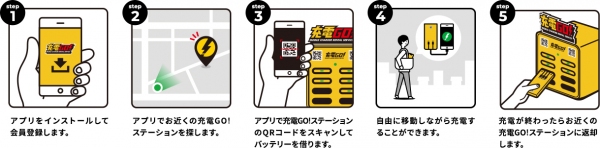 “いつでも充電、どこでも充電”をコンセプトにしたモバイルバッテリーレンタルサービス「充電GO!」を提供スタート