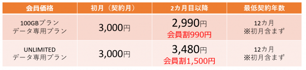 大容量・快適通信を提供する新通信サービス「神SIM」KAZUNA eTalk5の新アップグレード、新サービスBLACK SHARK2の新アクセサリー「2 in 1ゲーミングアダプタ」2020年1月21日より順次提供開始！
