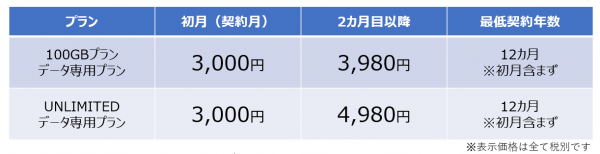 大容量・快適通信を提供する新通信サービス「神SIM」KAZUNA eTalk5の新アップグレード、新サービスBLACK SHARK2の新アクセサリー「2 in 1ゲーミングアダプタ」2020年1月21日より順次提供開始！