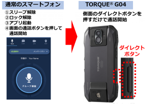 アップデートイメージ