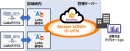 LPWA事業者のセンスウェイがNTTPCと協業し、閉域型LoRaWANサービスを提供開始