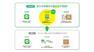 全国初の粗大ごみ受付LINE公式アカウント　LINEでの申込み・手数料支払いを福岡市全域まで拡大　