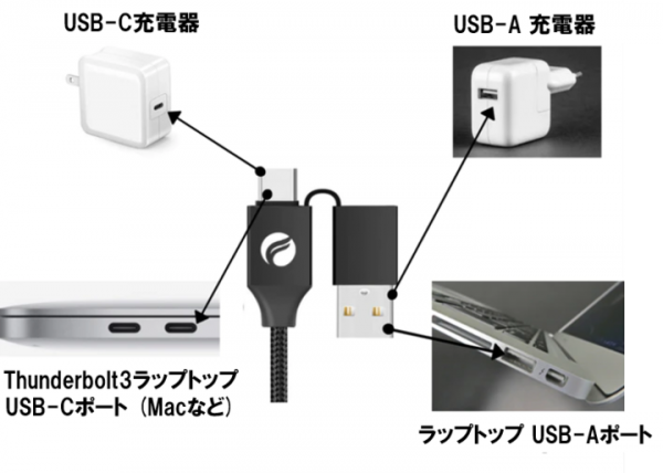 様々なガジェットに充電できてデータ転送も可能な多機能ケーブル【キメラ 5-in-1】Green Fundingにて目標金額を達成！！