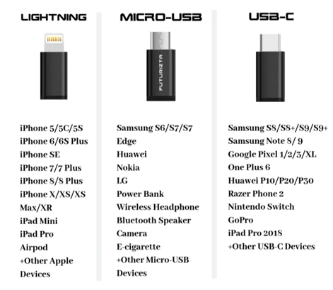 様々なガジェットに充電できてデータ転送も可能な多機能ケーブル【キメラ 5-in-1】Green Fundingにて目標金額を達成！！