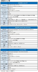 BIGLOBEが新たにスマートフォン3機種をラインアップに追加　～5つのAIカメラを搭載したHUAWEI nova 5Tなどを取り扱い開始～