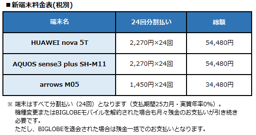 BIGLOBEが新たにスマートフォン3機種をラインアップに追加　～5つのAIカメラを搭載したHUAWEI nova 5Tなどを取り扱い開始～