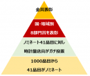 時計店スタッフ200人が選んだ 　「ファッションウォッチが似合う芸能人ランキング」発表！！～時計屋大賞2019～