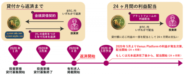 「仮想通貨アフィリエイト」オススメ４選を一挙ご紹介!!仮想通貨ブロガーやアフィリエイターは必見です。