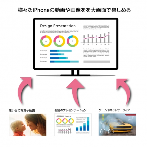 「株式会社PGA」iPhoneを大画面で楽しめる「HDMIミラーリングケーブル」発売