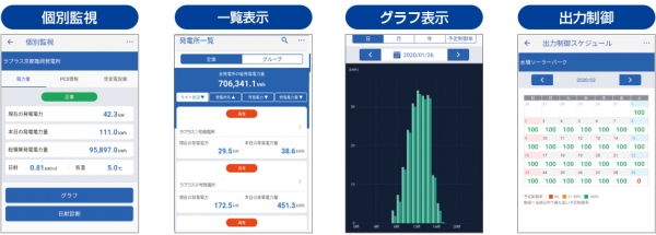 スマホで快適に太陽光発電所をモニタリング！「L・eye 監視アプリ」をリリース