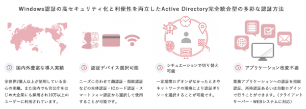 パスワード不要の指紋認証デバイスBioPass FIDOがPC認証強化システムDigitalPersona（デジタルペルソナ）と連携、パスワードレスがさらに加速
