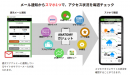 スマートフォンでアクセス解析を行う無料サービス「アナトミーガジェット」をリリースしました