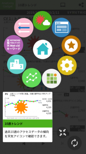 スマートフォンでアクセス解析を行う無料サービス「アナトミーガジェット」をリリースしました