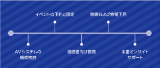 コミュニ クラウド ジャパン、企業のライブイベントをトータルに支援する｢イベント配信サポート｣サービスを強化