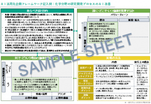 ビジネスの現場で、人工知能（AI）の活用に必要な検討事項を整理できる！ 一般社団法人新技術応用推進基盤が2月26日、AI活用のフレームワークを無償公開