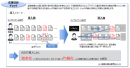 アイネス、FRONTEOの自然言語処理AI「KIBIT®」を活用した業務品質向上ソリューションを提供開始