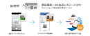 シーエスアーキテクト、画像自動切り抜き＆加工ツール「ZenFotomatic」と連携開始。商品撮影から出品までECの工数を削減し、写真のクオリティアップを実現。