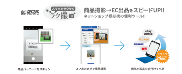 シーエスアーキテクト、画像自動切り抜き＆加工ツール「ZenFotomatic」と連携開始。商品撮影から出品までECの工数を削減し、写真のクオリティアップを実現。
