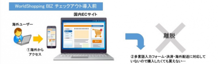 越境対応のECサイトが最短1日で容易に安価に実現！ 「aishipR」が「WorldShopping BIZ」と連携を開始