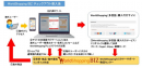 越境対応のECサイトが最短1日で容易に安価に実現！ 「aishipR」が「WorldShopping BIZ」と連携を開始