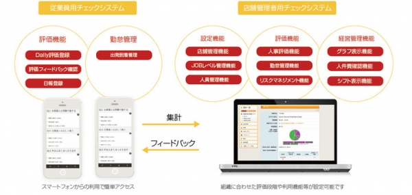 コネクティラボ 新型コロナウイルス緊急対応を支援 クラウド勤怠管理システム「絆TIME」、テレワークを応援 初期導入費＋10 アカウント無料で提供