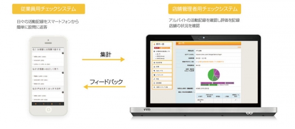 コネクティラボ 新型コロナウイルス緊急対応を支援 クラウド勤怠管理システム「絆TIME」、テレワークを応援 初期導入費＋10 アカウント無料で提供