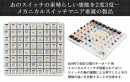 【上海問屋限定販売】メカニカルスイッチマニア垂涎 72キー搭載　メカニカルスイッチテスター　販売開始