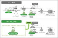 Ｊストリーム、新型コロナウイルス対策支援として、事前収録したイベント・セミナーを指定時間にライブ配信できる “疑似ライブ” 配信パッケージを期間限定で提供