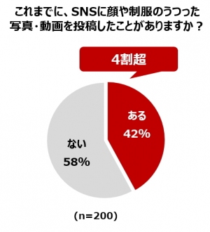 個人情報が特定されるリスクも！ 中高生の4割超が「SNSに顔や制服姿を投稿」