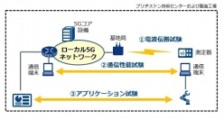 製造現場におけるローカル5Gの本格検証を開始