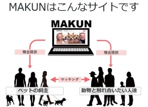 ペットのお世話が忙しい人＆動物を飼いたいけど飼えない人を繋ぐ動物愛好マッチングサービス " MAKUN "   月額￥800  で5月からついにサービス開始