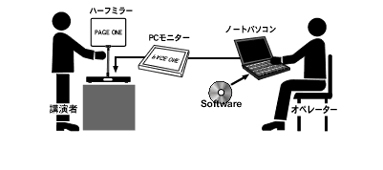 安倍首相が使っているプロンプターとはどういったものか　プロンプターを製造販売するページワンが正しい情報を開示