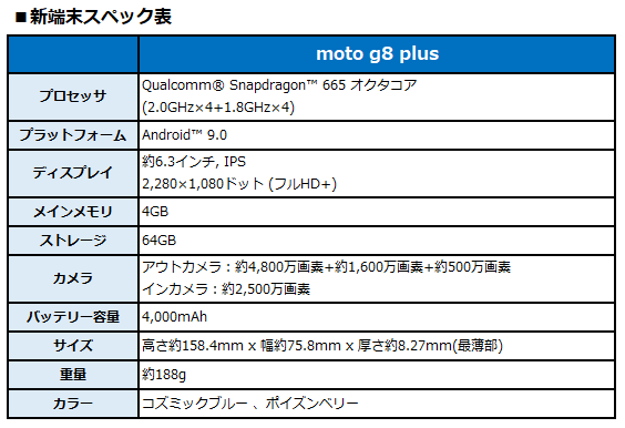 BIGLOBEが新たにMotorola製　moto g8 plusをラインアップに追加　～メインカメラが約4,800万画素のカメラに特化したモデル～