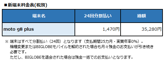 BIGLOBEが新たにMotorola製　moto g8 plusをラインアップに追加　～メインカメラが約4,800万画素のカメラに特化したモデル～