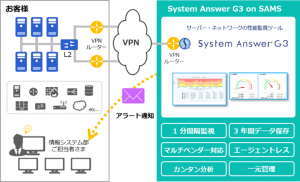 アイビーシー、クラウド型情報管理サービスの無料提供キャンペーンを開始　〜 リモートワーク急増に伴う仮想デスクトップ環境の性能低下を防止 〜