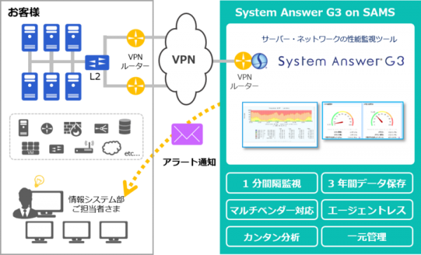 アイビーシー、クラウド型情報管理サービスの無料提供キャンペーンを開始　〜 リモートワーク急増に伴う仮想デスクトップ環境の性能低下を防止 〜