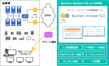 アイビーシー、クラウド型情報管理サービスの無料提供キャンペーンを開始　〜 リモートワーク急増に伴う仮想デスクトップ環境の性能低下を防止 〜