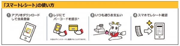 電⼦レシートサービス『スマートレシート』が愛知県⼩牧市の株式会社三河屋様で導⼊決定︕