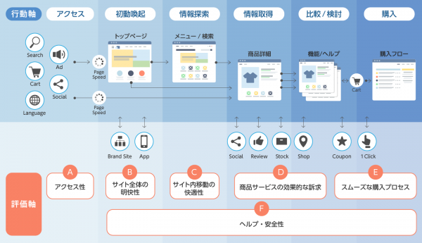【コロナショックに負けるな】EC事業者向け支援キャンペーンECサイトUX診断サービスの「ENTRYプラン」／ECサイト向けMA「xross data」を無料提供