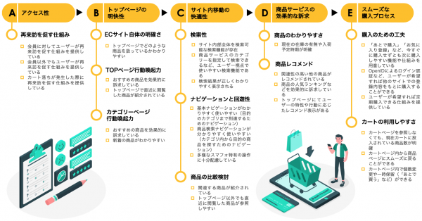 【コロナショックに負けるな】EC事業者向け支援キャンペーンECサイトUX診断サービスの「ENTRYプラン」／ECサイト向けMA「xross data」を無料提供
