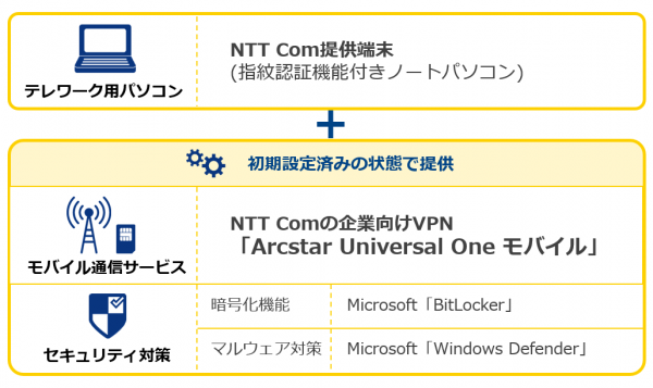 「Arcstar Universal Oneモバイル」において、設定不要ですぐにセキュアなテレワークを始められる「テレワーク用パソコン」の取り扱いを開始