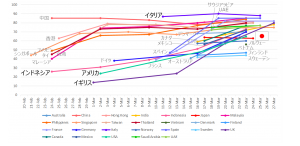 新型コロナウイルスに対する予防策「混雑した公共の場所を避ける」