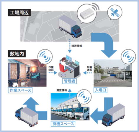 BLEビーコンとGPSで屋内外を幅広くトラッキングできる「ビーコン対応GPSトラッカー」 の発売について～NTT西日本による、自治体向け児童みまもり新サービスに採用～