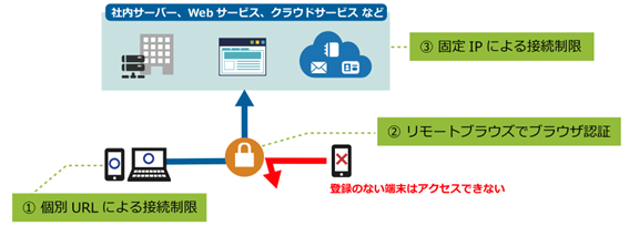 fonfun、新型コロナウイルス対策として無償提供中の「リモートブラウズ」にコピー禁止機能を追加