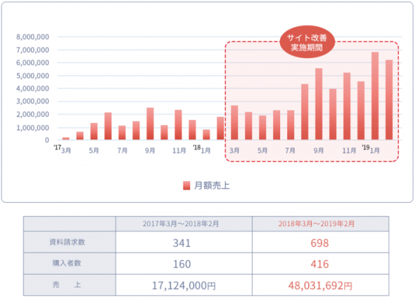 外出自粛要請中に“売れる”ホームページをつくります3万円～｜マーケティング支援・情報伝達支援ツール「NetReal+」にてWebサービスを全10種ご用意