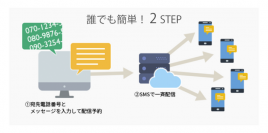 医療従事者の皆様へ　5/6（水）までショートメッセージによる一斉連絡サービスを無料でお試しいただけます｜SMS配信.com