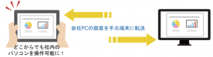 fonfun、新型コロナウイルス対策として無償提供中のリモートアクセスサービス「fonfunリモート・ビュー」にて、クリア法律事務所様の導入事例動画を公開
