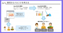 【新型コロナウイルス対応支援】デジタルマーケティングの業務フロー構築を教育面から支援。初心者向け動画素材６種類60本を追加無償公開！期間を5月末日まで延長
