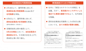 新型コロナウィルス感染拡大への対応と影響について（その２）