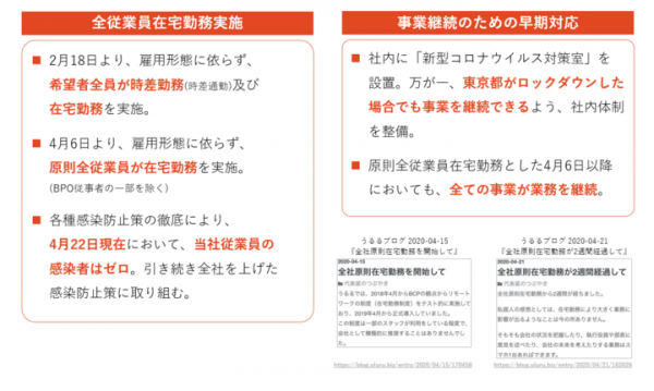新型コロナウィルス感染拡大への対応と影響について（その２）